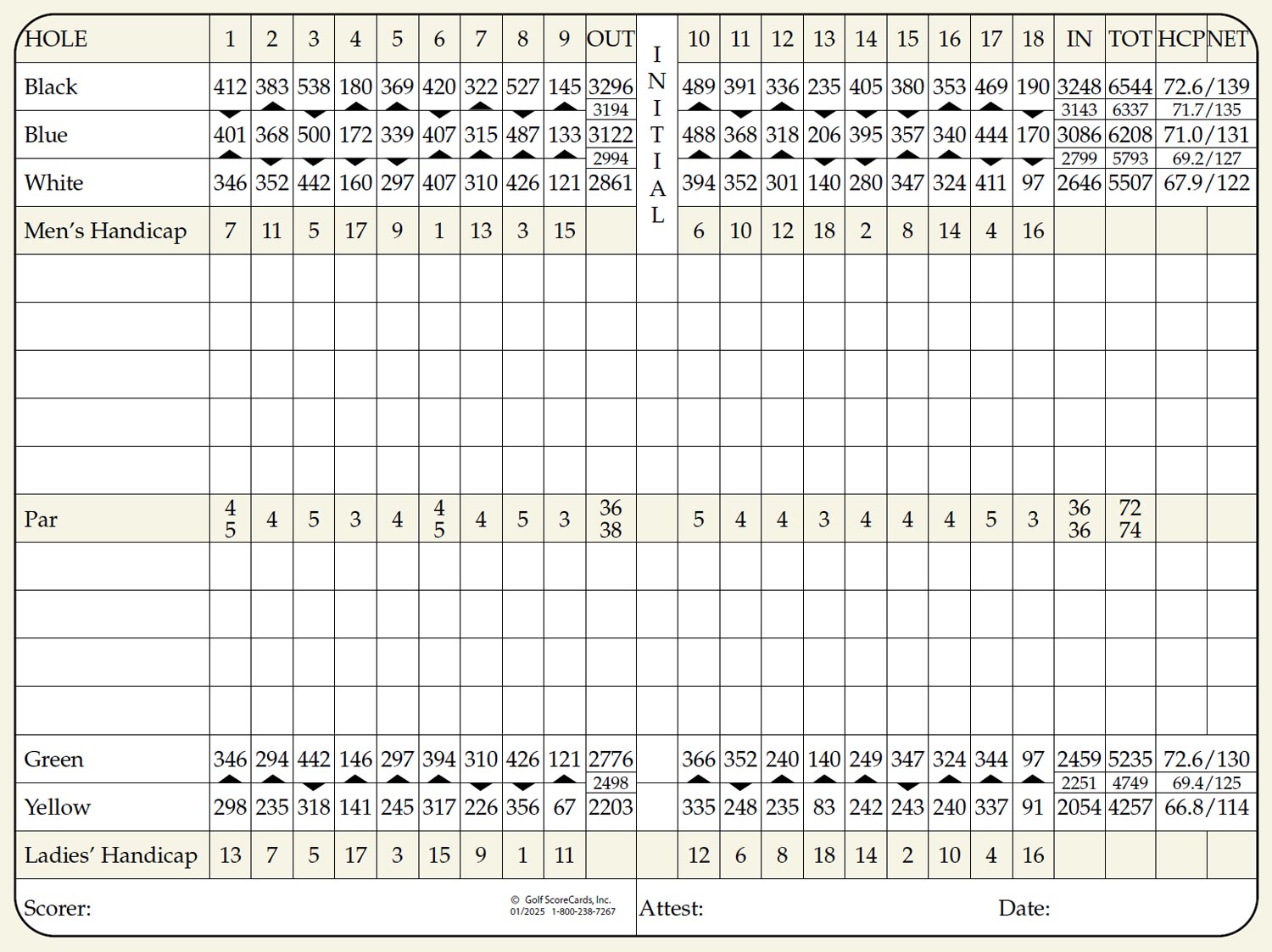 scorecard